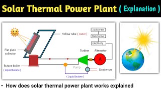 solar thermal power plant  solar power plant  solar thermal energy  solar thermal plant  hindi [upl. by Brothers]