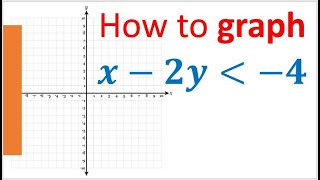 Graphing Linear Inequalities Dashed Line Shadings and ALL [upl. by Russon]