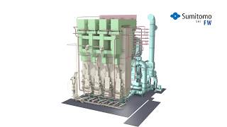 Circulating Fluidized Bed  CFB Boiler Process [upl. by Seligman]