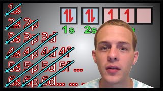 Electron Configurations for Multielectron Atoms [upl. by Keary]