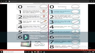 WHAT IS “IP”RATING IP56 [upl. by Gilly]