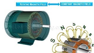 Working of Synchronous Motor [upl. by Hoag]