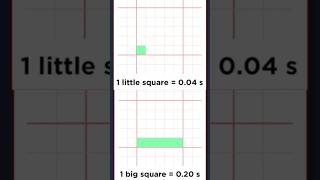 ECG Basics Little amp large squares [upl. by Eixirt]