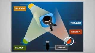 DSLR Video Training  3 Point Lighting Technique and Setup DSLR for Beginners [upl. by Ydner]