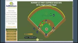 Runner at 1st base Hits to Right Center Field Who Takes the Cut [upl. by Leiruh]