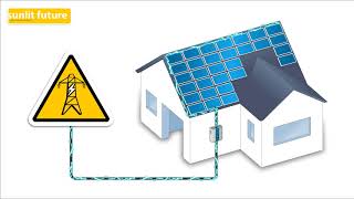 Micro Inverters VS Power Optimizers VS String Inverters [upl. by Eltrym]