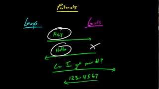 Computer Networking Tutorial  10  What is a Protocol [upl. by Diandra200]