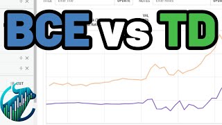 BCE vs TD Which Is the Better Dividend Stock [upl. by Jenifer133]