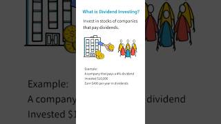 💰 Build Passive Income and Grow Your Wealth What is dividend investing dividend passiveincome [upl. by Maryn]