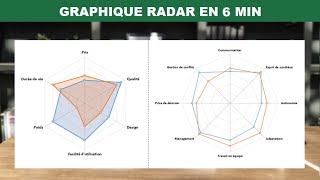 Excel  Graphique radar en 6 min [upl. by Danny]