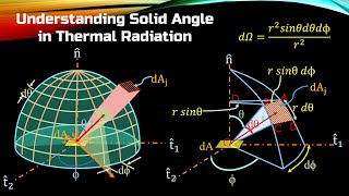 Understanding the concept of Solid Angle [upl. by Ylrebmik263]