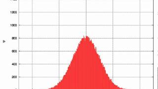 Diffusion of particles in harmonic oscillator potential [upl. by Ellened]