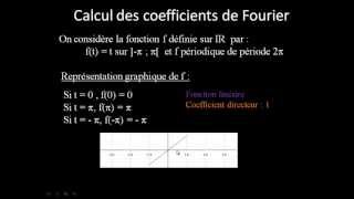 Exemple avec une fonction 2π périodique  a représentation graphique [upl. by Alyal993]