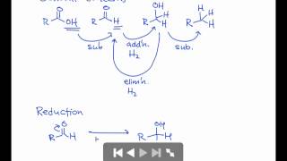 Mechanisms of Oxidation amp Reduction [upl. by Gauldin]