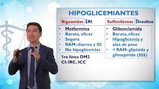 Hipoglucemiantes Orales en la Diabetes Mellitus 2 [upl. by Slaohcin]