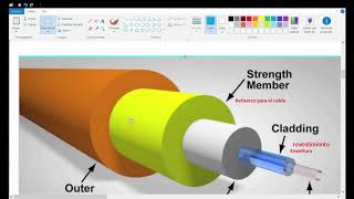Qué es la fibra óptica monomodo multimodo índice gradual e índice escalonado [upl. by Ainyt907]