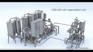 Continuous Beer Stabilization with Pall’s CBS System [upl. by Charpentier]