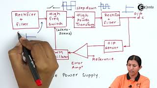 SMPS Block Diagram and Working  Voltage regulator  Applied Electronics [upl. by Aniryt]