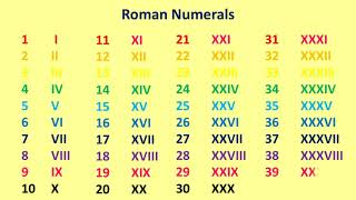 Roman numerals 1 to 1000 Roman numerals 1 to 100 [upl. by Inalial]