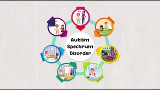 Autism Spectrum Disorder [upl. by Airym]