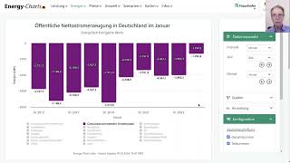 Energy Charts Rückblick Stromerzeugung Januar 2024 122024 [upl. by Vite]