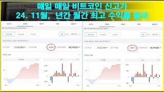 비트코인 매일 매일 신고가  24년 11월 년간 월간 최고 수익률 돌파  비트코인 암호화폐 가상자산 알트시즌 밈코인 [upl. by Aicirtam]