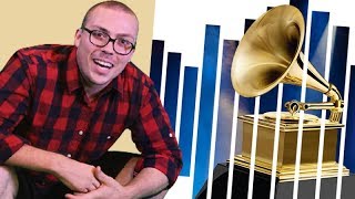 61st Grammy Awards Picks amp Predictions [upl. by Blaine]