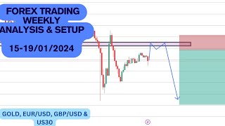 Forex Trading Weekly Analysis amp Setup VOL4 [upl. by Beller950]