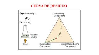 CURVAS DE RESIDUO I [upl. by Dev]