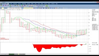 WHAT ARE STRADDLES SUGGESTING FOR NIFTY AND BANKNIFTY [upl. by Yole567]