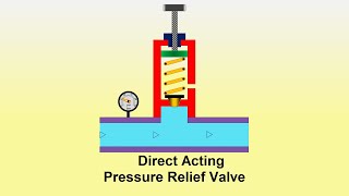 Pressure Relief Valve Simple or Direct Acting Type [upl. by Hilde880]