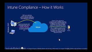 Intune ConfigMgr and Intune Concepts ConfigMgr Compliance vs Intune [upl. by Neztnaj328]