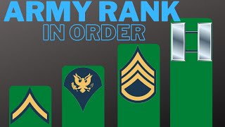 Simple Guide to All Army Ranks in Order  USA [upl. by Wesle850]