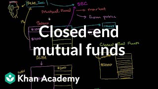 Closedend mutual funds  Finance amp Capital Markets  Khan Academy [upl. by Sitof]