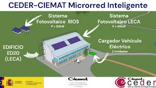 YDRAY CEDER CIEMAT Microrred Inteligente [upl. by Mozart]