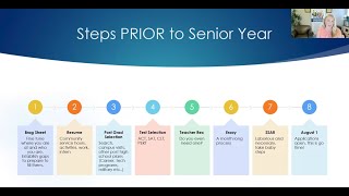 Roadmap to College Admissions [upl. by Atiz]