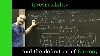 Entropy and irreversibility Difficulty 14 [upl. by Anierdna]