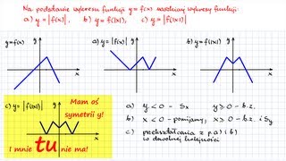 Pigułka Przekształcenia wykresu funkcji 3 Wartość bezwzględna we wzorze PP i PR [upl. by Georglana673]