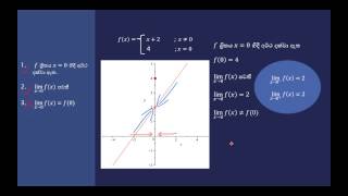 Lesson 5 සන්තතික ශ්‍රිත Continuous Functions [upl. by Katzen]