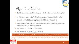 Vigenère Cipher [upl. by Mckenzie467]