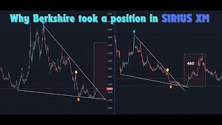 SIRIUS XM SIRI Stock Charting [upl. by Sinylg91]