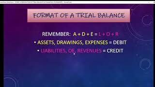 TOPIC 6 PREPARATION OF TRIAL BALANCE amp FINANCIAL STATEMENTS [upl. by Ttenyl]