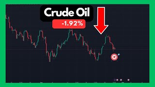 Make PROFITS Trading Crude Oil TODAY [upl. by Charpentier]