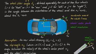 Vehicle Dynamics amp Control  04 Ackermann steering geometry [upl. by Lamoureux]