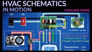 How Power Moves Through An AC System Schematic [upl. by Notluf]