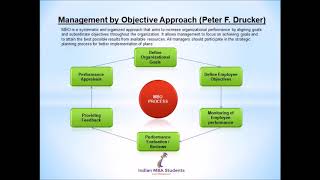 Management ApproachesClassical and Modern Fayols 14 Principles of Management MBA [upl. by Oirramaj]