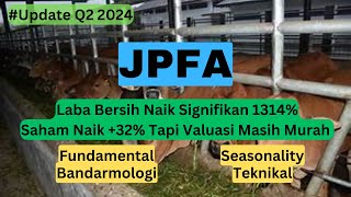 Analisa Saham JPFA Q2 2024 jpfa sahamjpfa [upl. by Lauretta]