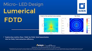 MicroLED simulation with Lumerical FDTD [upl. by Sirromad849]