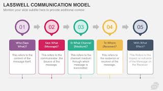 Lasswell Communication Model Animated PowerPoint Slides [upl. by Enihpesoj]