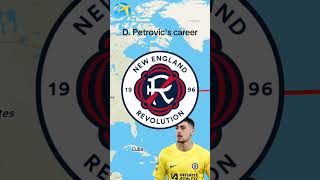 Dorde Petrovics career🇷🇸 [upl. by Ransom862]